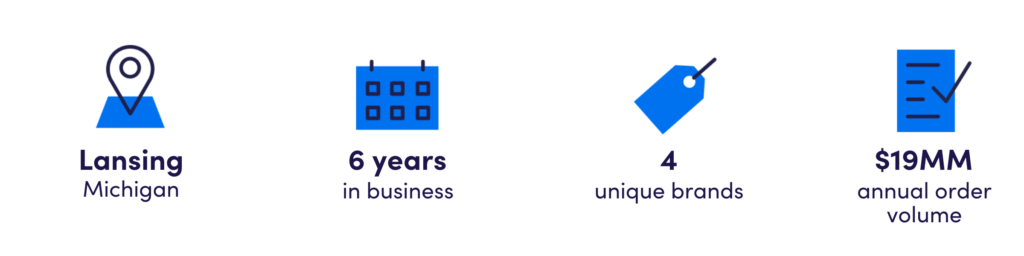 Lansing, Michigan
6 years in Business
4 unique brands
$19MM annual order volume